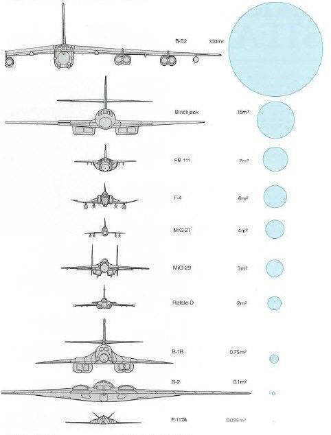F 35 Radar Cross Section